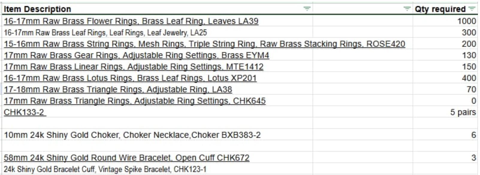 Reserved list for Graysquare