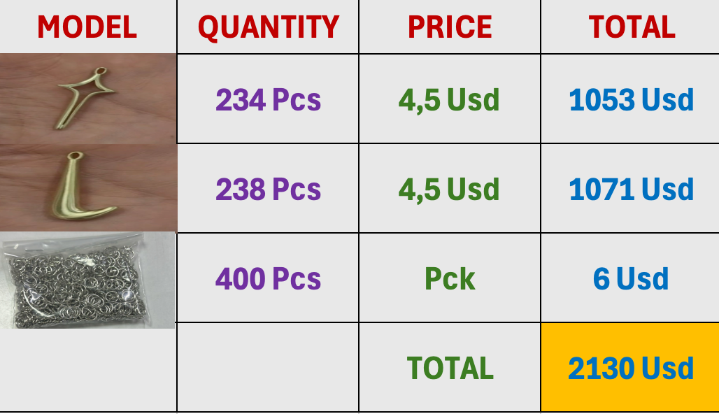 Reserved List for Rihianna8Dec