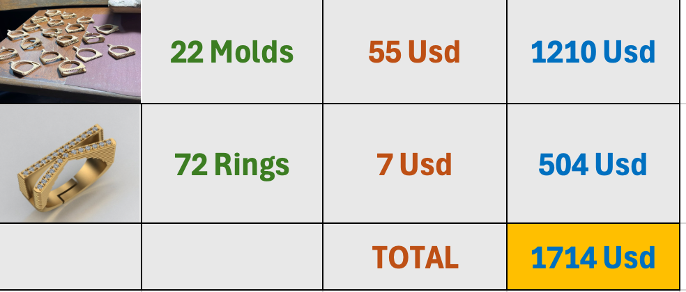 Reserved List for Rings1714