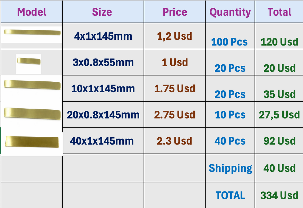Reserved List for Loti