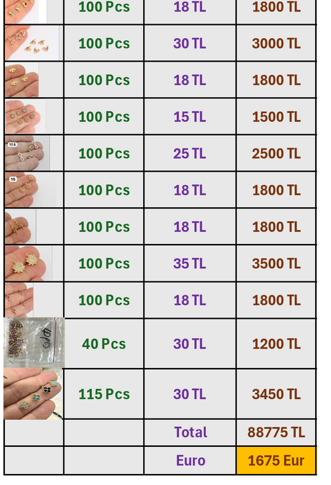 Reserved list Anna