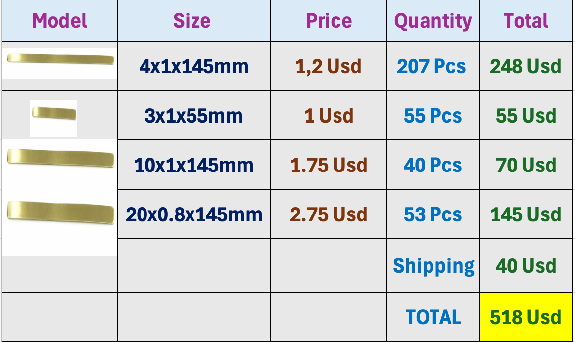 Reserved List for Loti