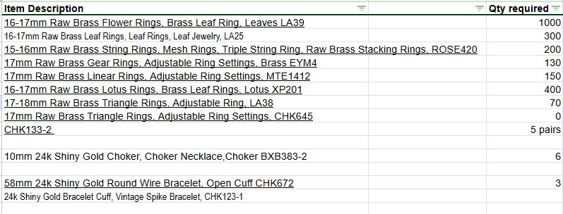 Resrved list