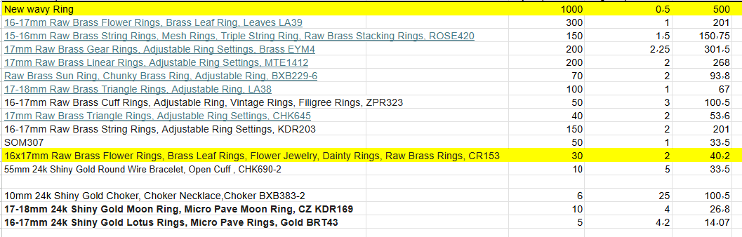 Resrved list